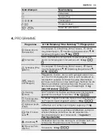 Предварительный просмотр 55 страницы Electrolux EDH3497RDW User Manual