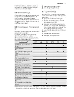 Предварительный просмотр 57 страницы Electrolux EDH3497RDW User Manual