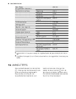 Предварительный просмотр 66 страницы Electrolux EDH3497RDW User Manual