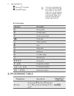 Предварительный просмотр 8 страницы Electrolux EDH3497TDS User Manual