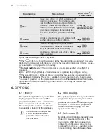 Preview for 10 page of Electrolux EDH3497TDS User Manual