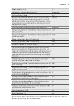 Preview for 21 page of Electrolux EDH3498RDE User Manual