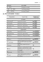 Preview for 9 page of Electrolux EDH3586GDW User Manual