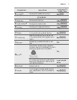 Preview for 9 page of Electrolux EDH3686GDE User Manual