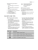 Preview for 13 page of Electrolux EDH3686GDE User Manual