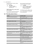 Preview for 16 page of Electrolux EDH3686GDE User Manual