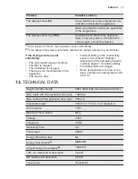 Preview for 17 page of Electrolux EDH3686GDE User Manual