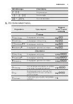 Preview for 9 page of Electrolux EDH3886GDE User Manual