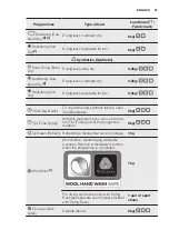 Preview for 27 page of Electrolux EDH3886GDE User Manual