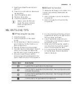 Preview for 31 page of Electrolux EDH3886GDE User Manual