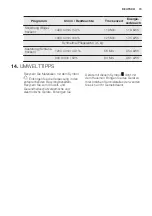 Preview for 73 page of Electrolux EDH3886GDE User Manual