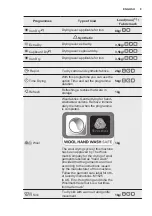 Предварительный просмотр 9 страницы Electrolux EDH3887GDE User Manual