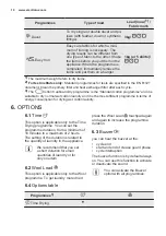 Предварительный просмотр 10 страницы Electrolux EDH3887GDE User Manual