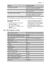 Предварительный просмотр 17 страницы Electrolux EDH3887GDE User Manual