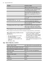 Preview for 20 page of Electrolux EDH803BEWN User Manual