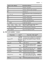 Preview for 9 page of Electrolux EDH803CEWA User Manual