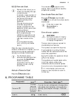 Preview for 11 page of Electrolux EDH803Q7WB User Manual