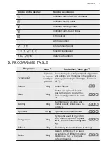 Preview for 9 page of Electrolux EDH804H5WB User Manual