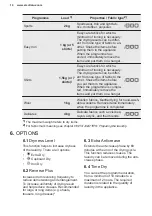 Preview for 10 page of Electrolux EDH804H5WB User Manual