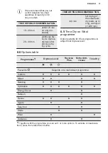 Preview for 11 page of Electrolux EDH804H5WB User Manual