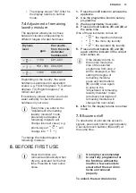 Preview for 13 page of Electrolux EDH804H5WB User Manual