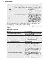 Preview for 20 page of Electrolux EDH804H5WB User Manual