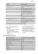 Preview for 21 page of Electrolux EDH804H5WB User Manual