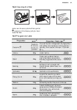 Preview for 23 page of Electrolux EDH804H5WB User Manual