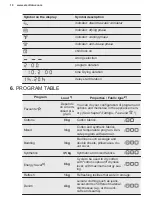 Preview for 10 page of Electrolux EDH804U5WB User Manual