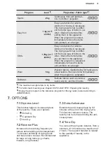 Preview for 11 page of Electrolux EDH804U5WB User Manual