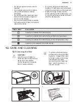 Preview for 17 page of Electrolux EDH804U5WB User Manual