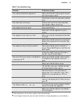 Preview for 21 page of Electrolux EDH804U5WB User Manual