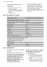 Preview for 22 page of Electrolux EDH804U5WB User Manual