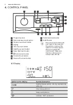 Preview for 8 page of Electrolux EDH903BEWA User Manual