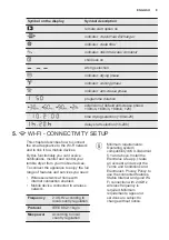 Preview for 9 page of Electrolux EDH903BEWA User Manual