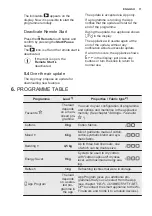 Preview for 11 page of Electrolux EDH903BEWA User Manual