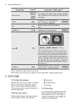 Preview for 12 page of Electrolux EDH903BEWA User Manual