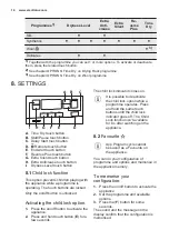 Preview for 14 page of Electrolux EDH903BEWA User Manual