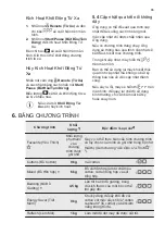 Preview for 35 page of Electrolux EDH903BEWA User Manual