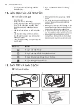 Preview for 42 page of Electrolux EDH903BEWA User Manual