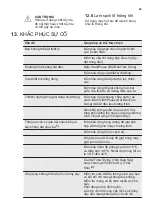 Preview for 45 page of Electrolux EDH903BEWA User Manual