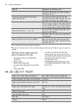 Preview for 46 page of Electrolux EDH903BEWA User Manual