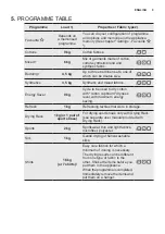 Предварительный просмотр 9 страницы Electrolux EDH903BEWN User Manual