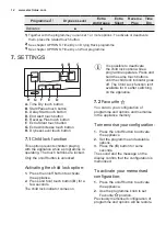 Предварительный просмотр 12 страницы Electrolux EDH903BEWN User Manual