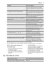 Предварительный просмотр 19 страницы Electrolux EDH903BEWN User Manual