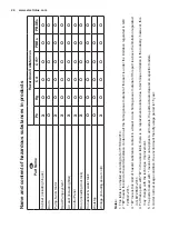 Предварительный просмотр 24 страницы Electrolux EDH903BEWN User Manual