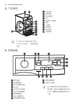 Предварительный просмотр 30 страницы Electrolux EDH903BEWN User Manual