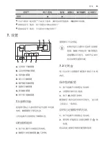 Предварительный просмотр 35 страницы Electrolux EDH903BEWN User Manual