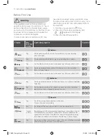 Предварительный просмотр 10 страницы Electrolux EDH97950W User Manual