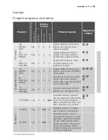 Предварительный просмотр 65 страницы Electrolux EDI 96150 W User Manual